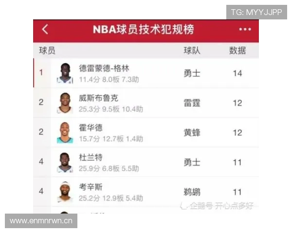 技术犯规处罚规则详解：判罚标准与执行方式