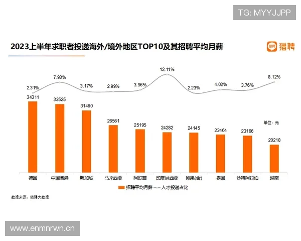 维拉蒂与埃里克森在组织分布上出现分化趋势 维拉蒂与埃里克森在组织分布上出现分化趋势