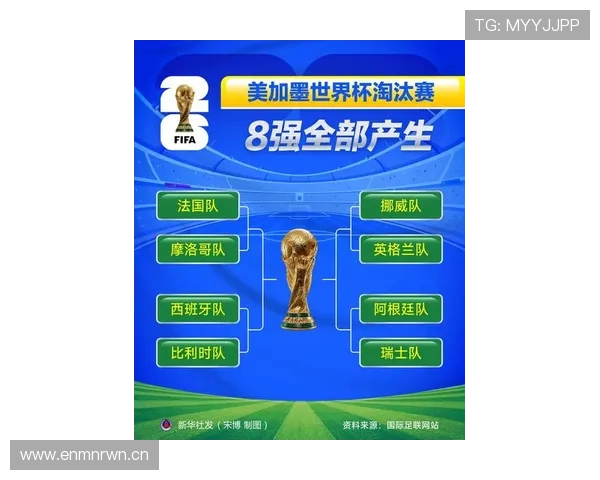 美国世界杯D组表现:前两轮连胜奠定头名
